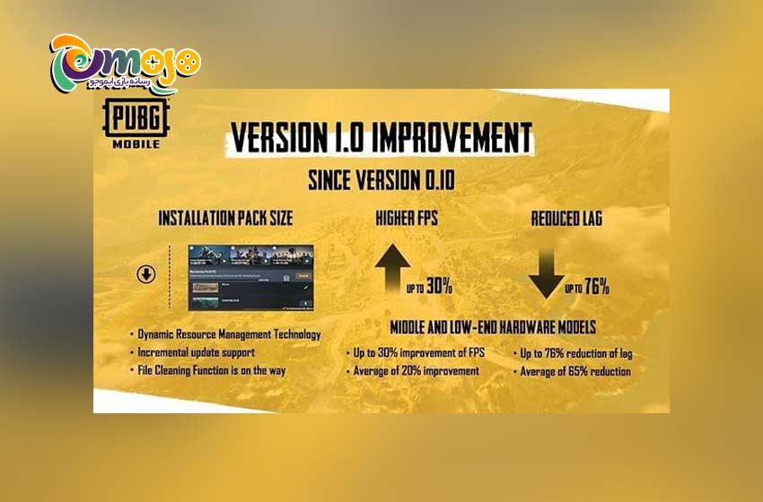 قدرت PUBG Mobile Global Championship 2020، بزرگترین مسابقه PUBG Mobile