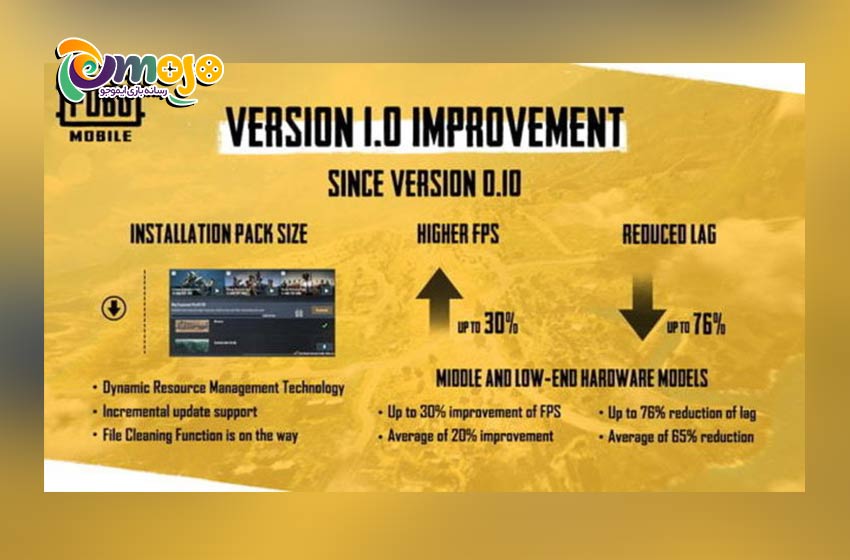 PUBG Mobile Update: Version 1.0, New Content