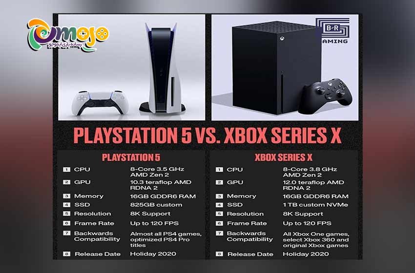 تفاوت بین هاردیسک ها در Xbox Series X