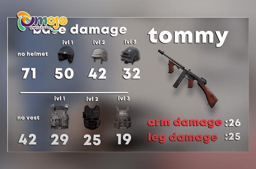 مقایسه سلاح های Thompson و UZI در پابجی: recoil