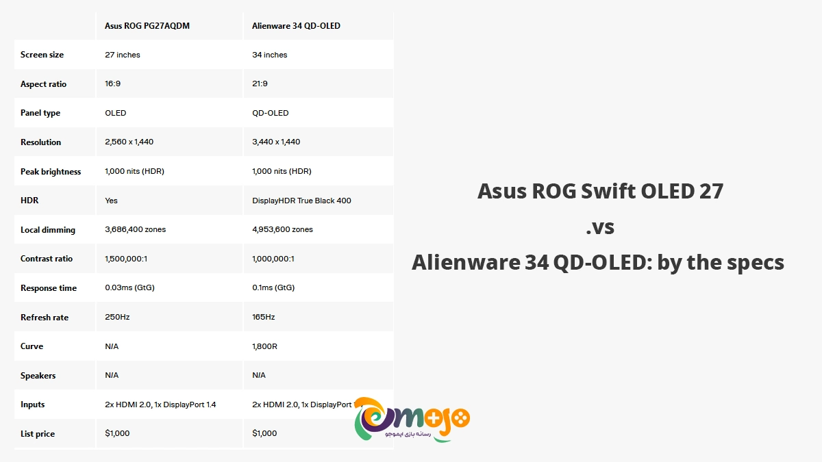 مانیتور-آلینوار-Alienware-34-در-مقابل-مانیتور-ایسوس-راگ-سویفت-27