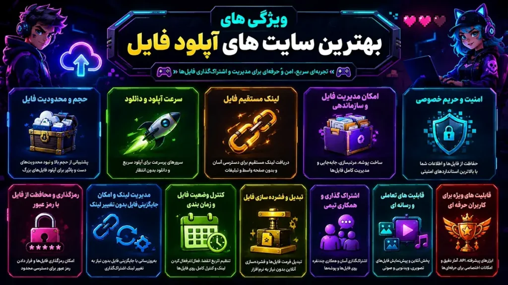 بهترین سایت های آپلود فایل چه ویژگی هایی دارند؟
